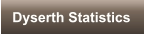 Dyserth Statistics