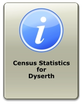 Census Statistics for Dyserth